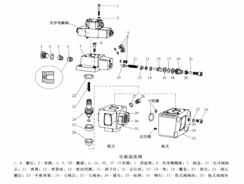 在維修油壓機的電磁溢流閥時主要査哪些易出故障的零件及其部位?